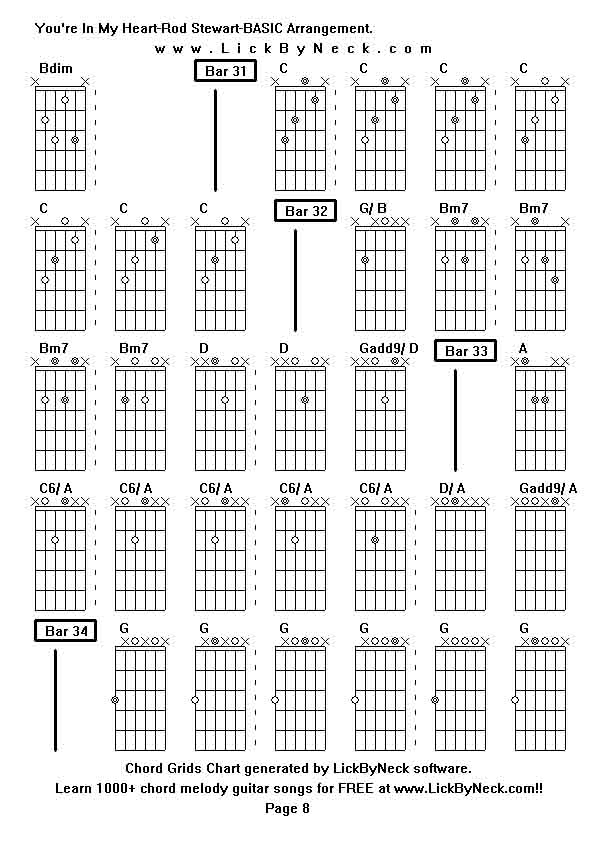 Chord Grids Chart of chord melody fingerstyle guitar song-You're In My Heart-Rod Stewart-BASIC Arrangement,generated by LickByNeck software.